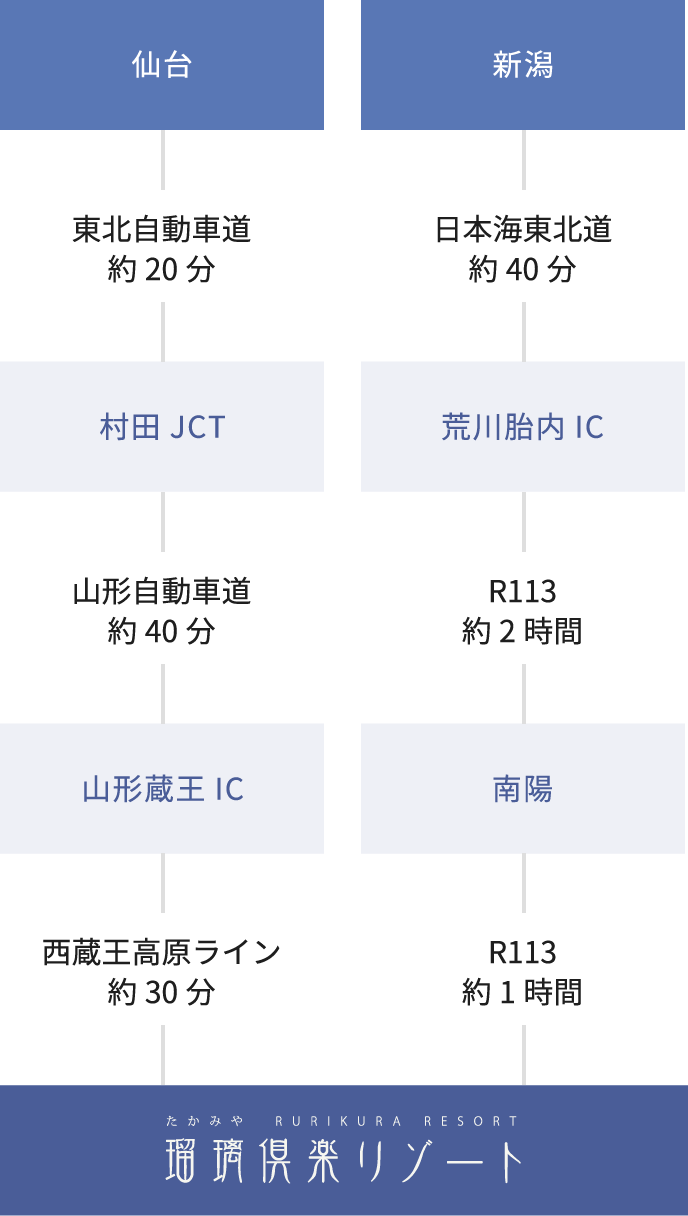 お車でお越しのお客様