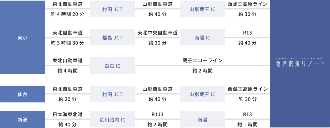 お車でお越しのお客様